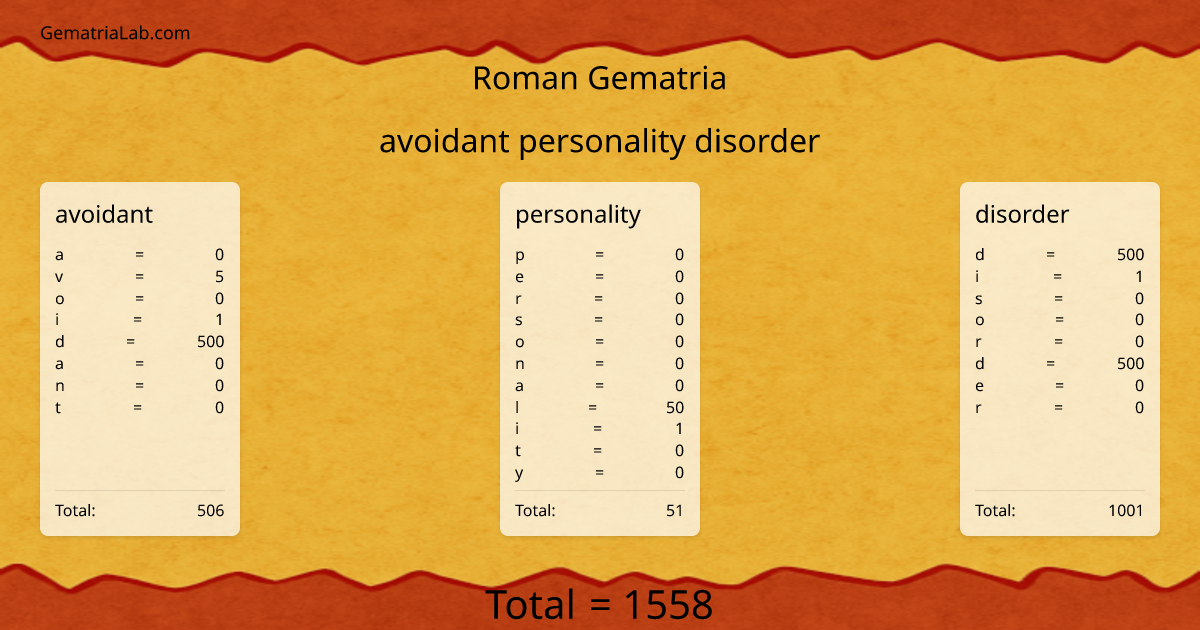 avoidant personality disorder in roman Gematria
